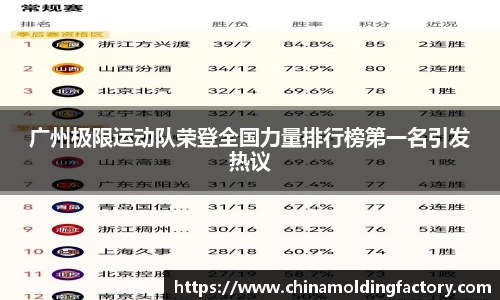 广州极限运动队荣登全国力量排行榜第一名引发热议