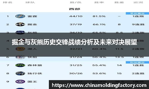 掘金与灰熊历史交锋战绩分析及未来对决展望